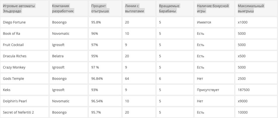 Прибыльные слоты Эльдорадо