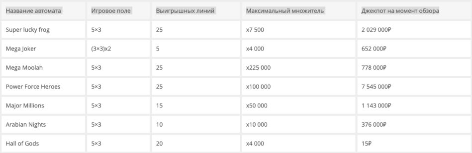 Автоматы