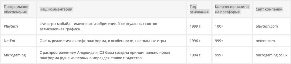 Софт для казино