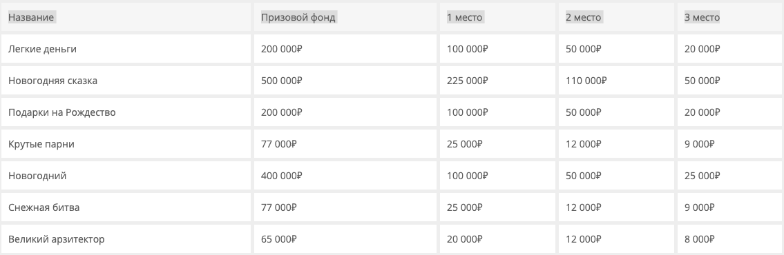 Турниры
